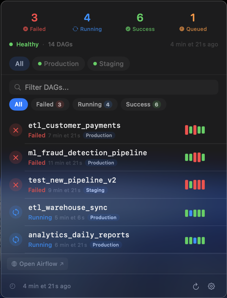 AirflowBar popover showing DAG statuses